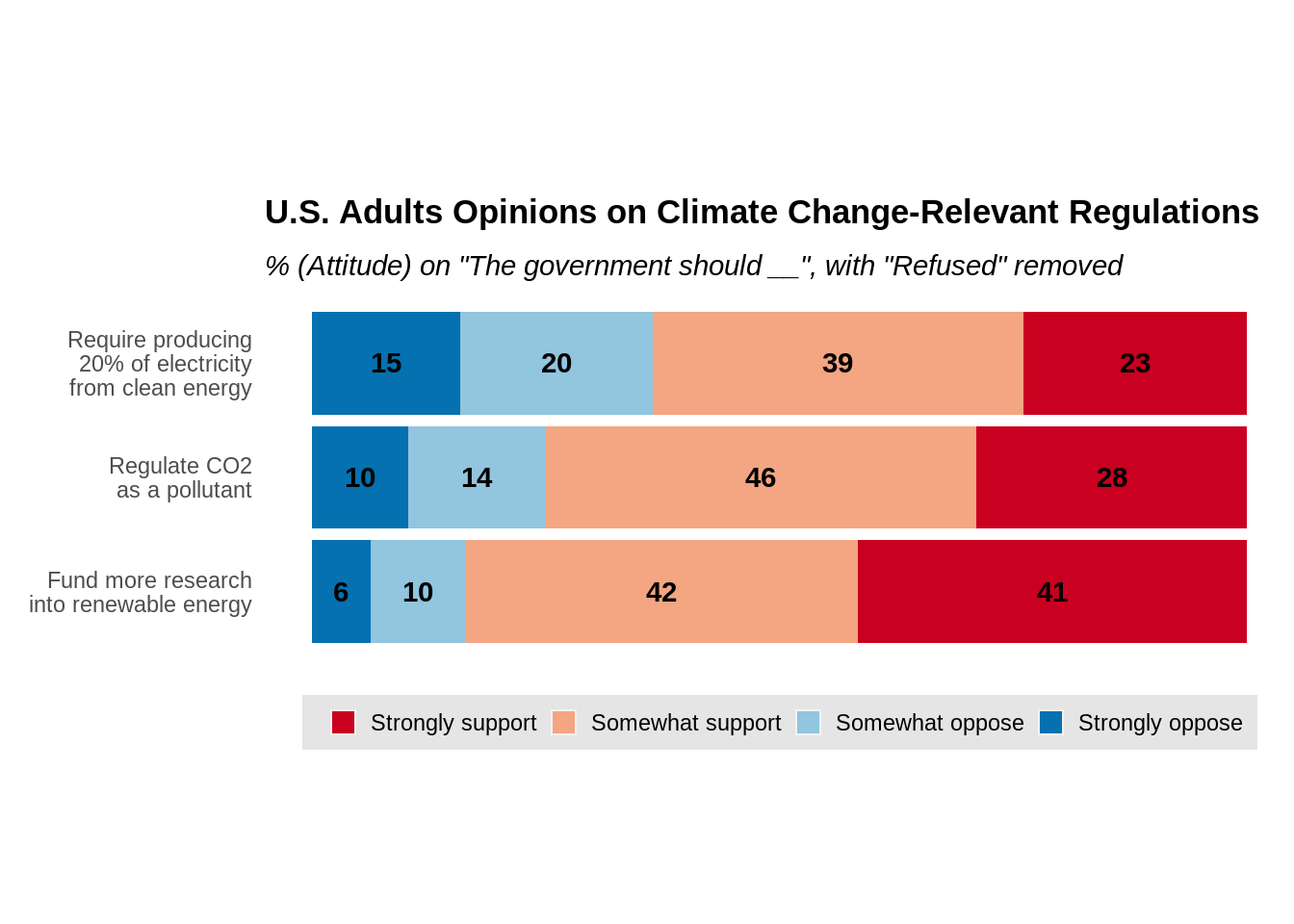 Chapter 11 Likert Scale: Definition, Examples, and Visualization | Fall